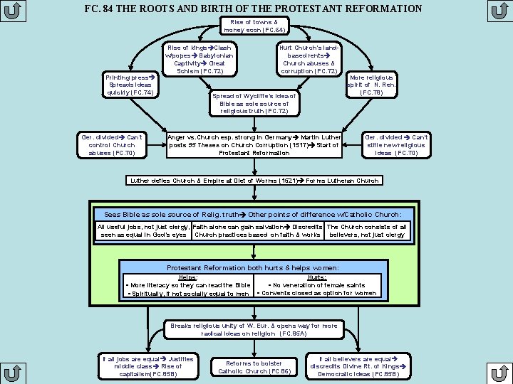 FC. 84 THE ROOTS AND BIRTH OF THE PROTESTANT REFORMATION Rise of towns &