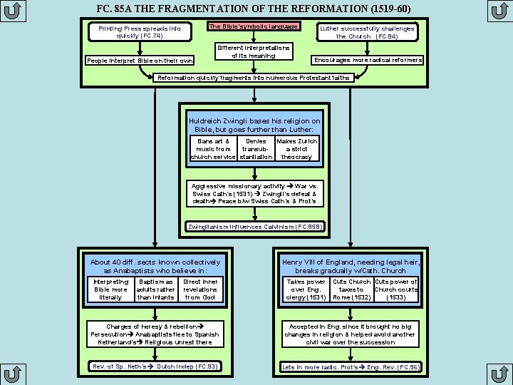 FC. 85 A THE FRAGMENTATION OF THE REFORMATION (1519 -60) The Bible’symbolic language Printing