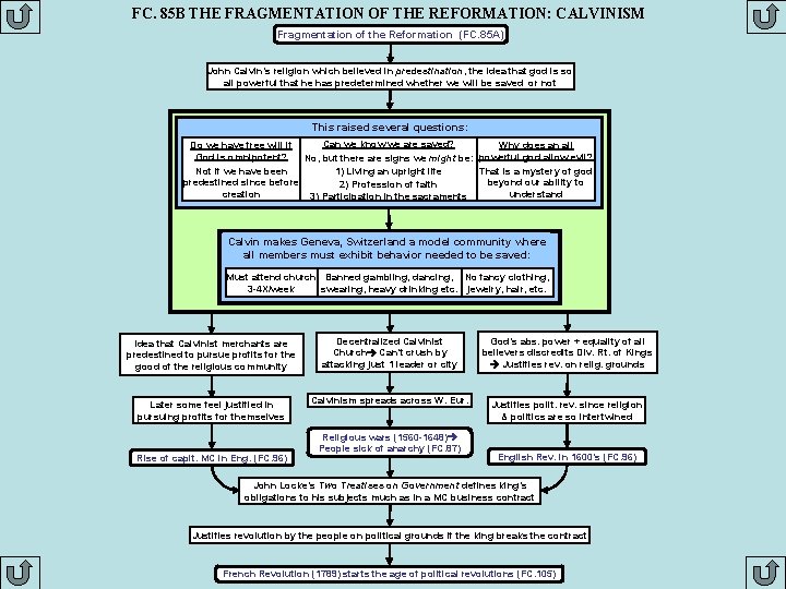 FC. 85 B THE FRAGMENTATION OF THE REFORMATION: CALVINISM Fragmentation of the Reformation (FC.
