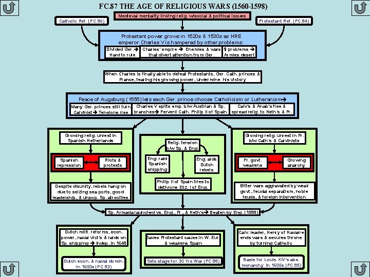 FC. 87 THE AGE OF RELIGIOUS WARS (1560 -1598) Medieval mentality linking relig. w/social
