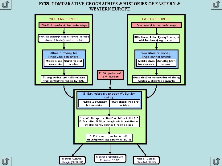 FC 89. COMPARATIVE GEOGRAPHIES & HISTORIES OF EASTERN & WESTERN EUROPE EASTERN EUROPE Plentiful
