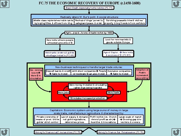 FC. 75 THE ECONOMIC RECOVERY OF EUROPE (c. 1450 -1600) Black Death especially hurts