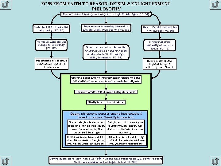 FC. 99 FROM FAITH TO REASON: DEISIM & ENLIGHTENMENT PHILOSOPHY Rise of towns &