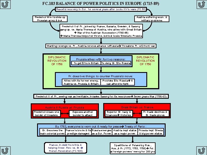 FC. 103 BALANCE OF POWER POLITICS IN EUROPE (1715 -89) Peaceful recovery in Eur.