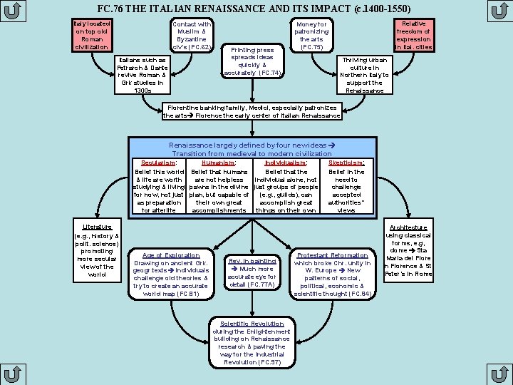 FC. 76 THE ITALIAN RENAISSANCE AND ITS IMPACT (c. 1400 -1550) Italy located on