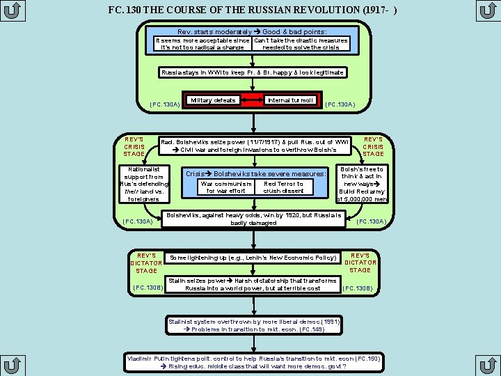 FC. 130 THE COURSE OF THE RUSSIAN REVOLUTION (1917 - ) Rev. starts moderately
