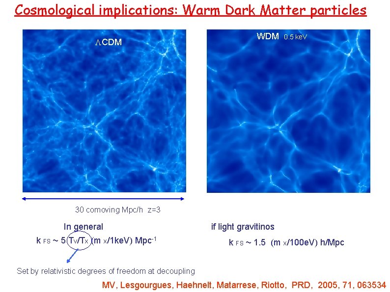 Cosmological implications: Warm Dark Matter particles LCDM WDM 0. 5 ke. V 30 comoving