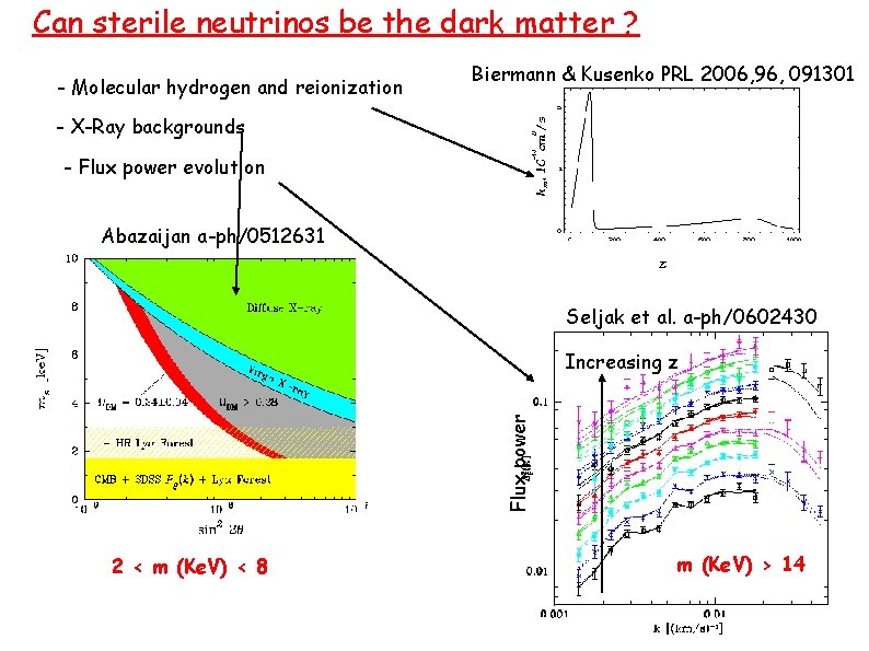 Can sterile neutrinos be the dark matter ? - Molecular hydrogen and reionization Biermann