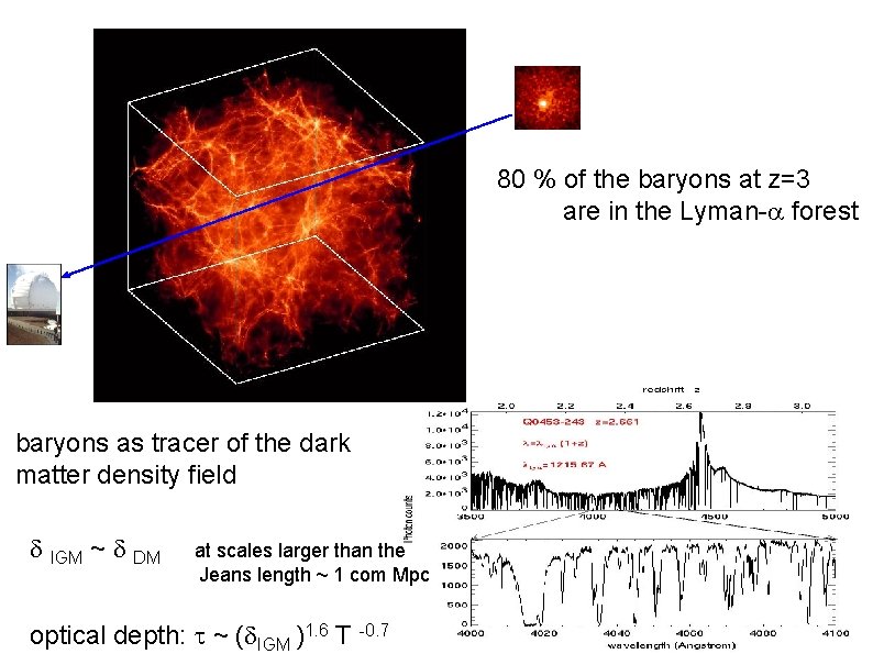 80 % of the baryons at z=3 are in the Lyman-a forest baryons as