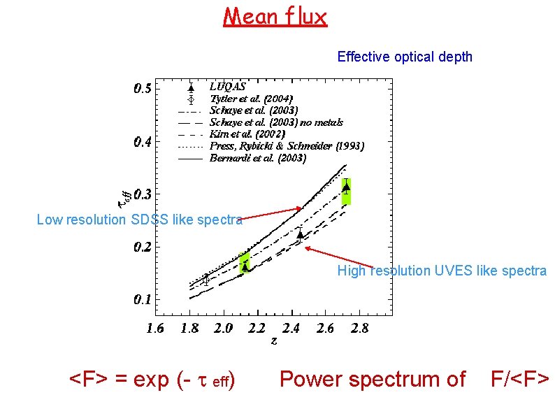 Mean flux Effective optical depth Low resolution SDSS like spectra High resolution UVES like