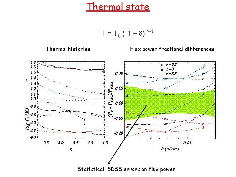 Thermal state T = T 0 ( 1 + d) g-1 Thermal histories Flux