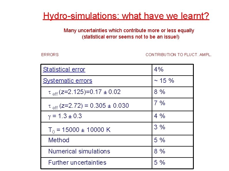 Hydro-simulations: what have we learnt? Many uncertainties which contribute more or less equally (statistical