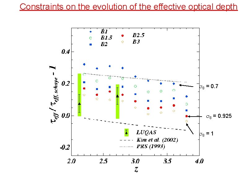 Constraints on the evolution of the effective optical depth s 8 = 0. 7