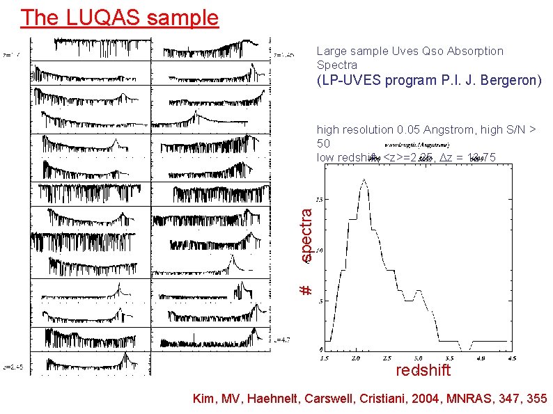 The LUQAS sample Large sample Uves Qso Absorption Spectra (LP-UVES program P. I. J.