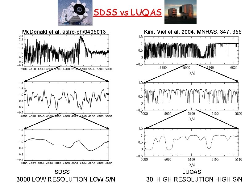 SDSS vs LUQAS Mc. Donald et al. astro-ph/0405013 SDSS 3000 LOW RESOLUTION LOW S/N