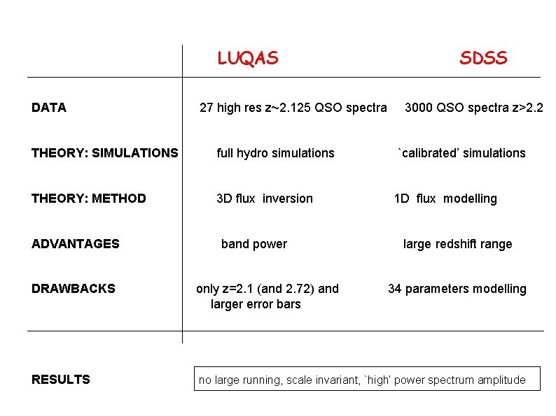 LUQAS DATA 27 high res z~2. 125 QSO spectra THEORY: SIMULATIONS full hydro simulations