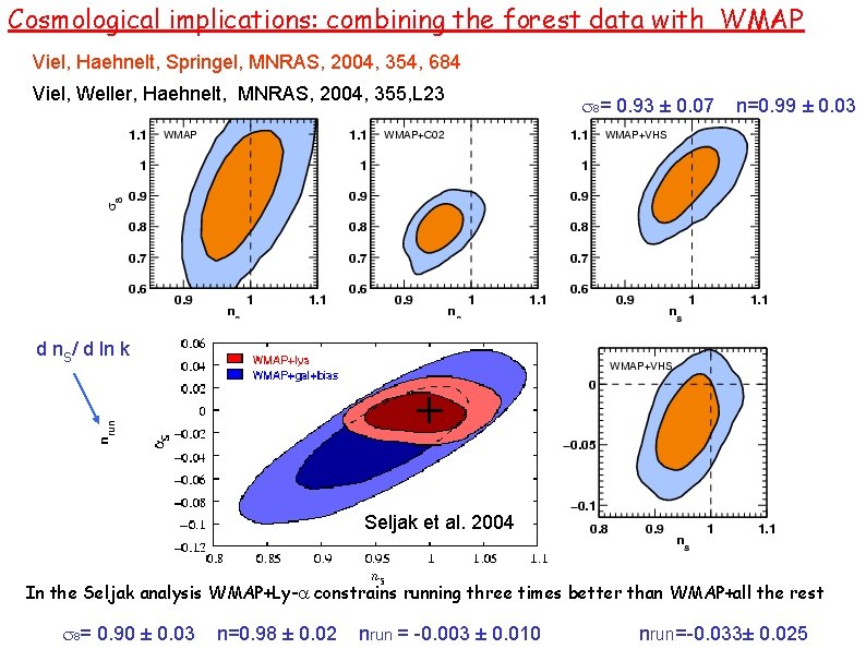 Cosmological implications: combining the forest data with WMAP Viel, Haehnelt, Springel, MNRAS, 2004, 354,