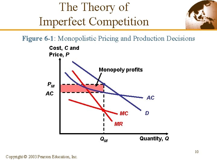 The Theory of Imperfect Competition Figure 6 -1: Monopolistic Pricing and Production Decisions Cost,