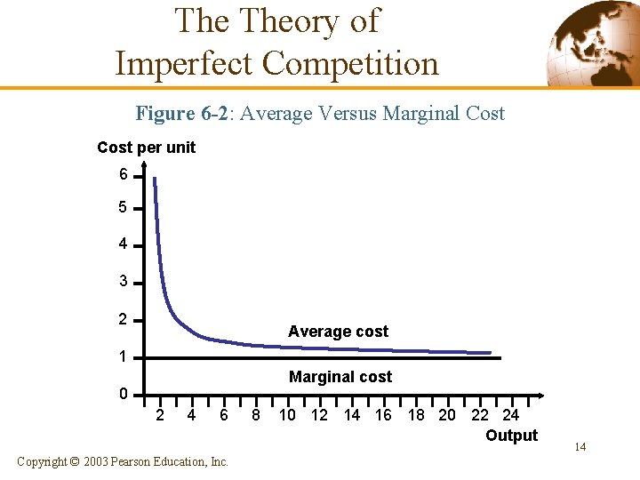 The Theory of Imperfect Competition Figure 6 -2: Average Versus Marginal Cost per unit