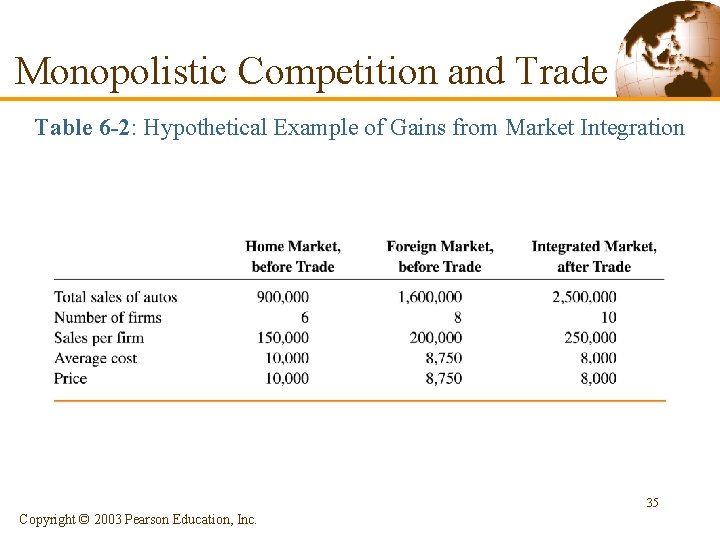 Monopolistic Competition and Trade Table 6 -2: Hypothetical Example of Gains from Market Integration