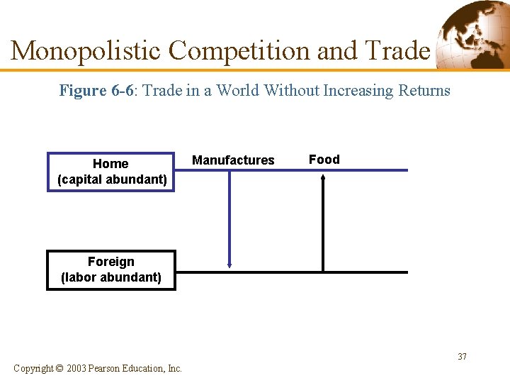 Monopolistic Competition and Trade Figure 6 -6: Trade in a World Without Increasing Returns