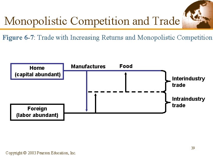 Monopolistic Competition and Trade Figure 6 -7: Trade with Increasing Returns and Monopolistic Competition