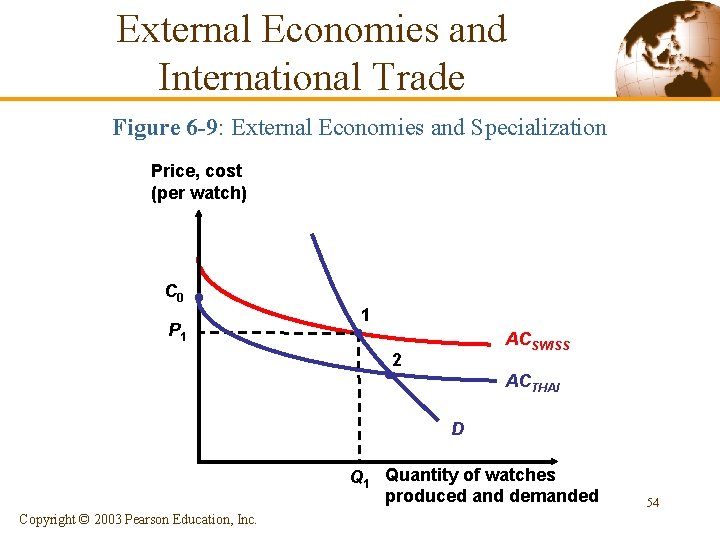 External Economies and International Trade Figure 6 -9: External Economies and Specialization Price, cost