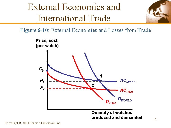 External Economies and International Trade Figure 6 -10: External Economies and Losses from Trade