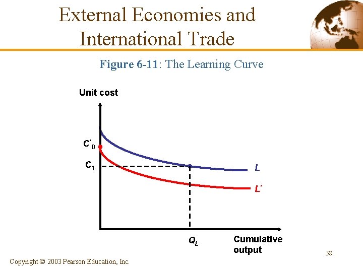 External Economies and International Trade Figure 6 -11: The Learning Curve Unit cost C*0