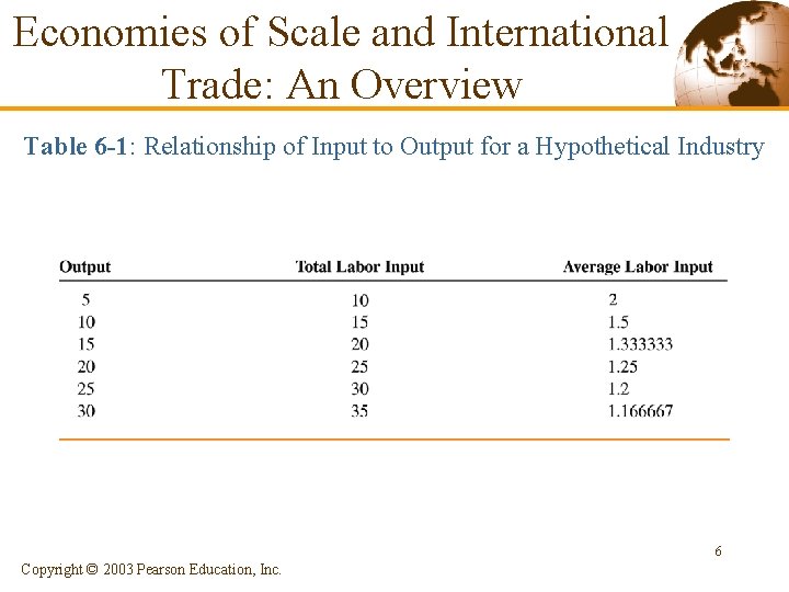 Economies of Scale and International Trade: An Overview Table 6 -1: Relationship of Input