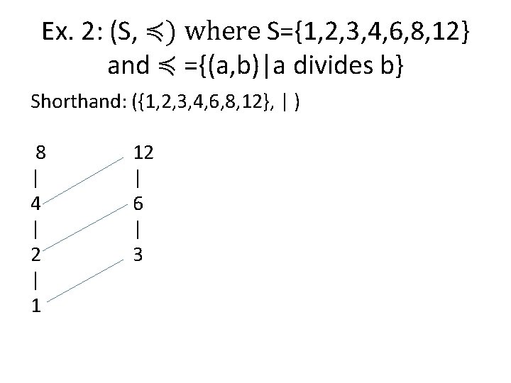 Ex. 2: (S, ≼) where S={1, 2, 3, 4, 6, 8, 12} and ≼