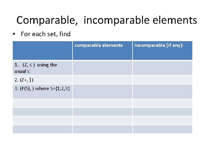 Comparable, incomparable elements • For each set, find comparable elements 1. (Z, ≤ )