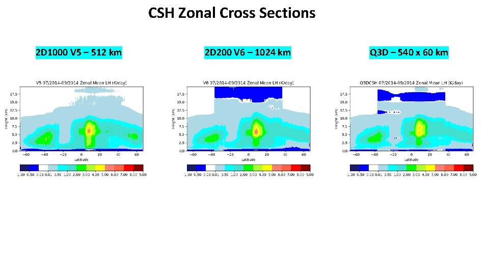 CSH Zonal Cross Sections 2 D 1000 V 5 – 512 km 2 D CSH Zonal Cross Sections 2 D 1000 V 5 – 512 km 2 D