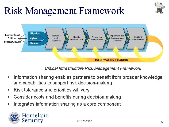 Risk Management Framework Critical Infrastructure Risk Management Framework § Information sharing enables partners to Risk Management Framework Critical Infrastructure Risk Management Framework § Information sharing enables partners to