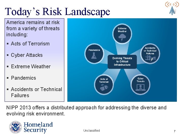 Today’s Risk Landscape America remains at risk from a variety of threats including: § Today’s Risk Landscape America remains at risk from a variety of threats including: §