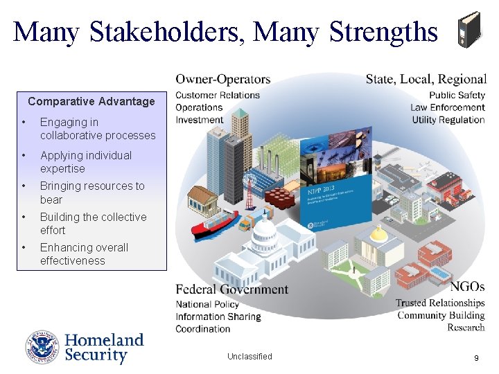 Many Stakeholders, Many Strengths Comparative Advantage • Engaging in collaborative processes • Applying individual Many Stakeholders, Many Strengths Comparative Advantage • Engaging in collaborative processes • Applying individual