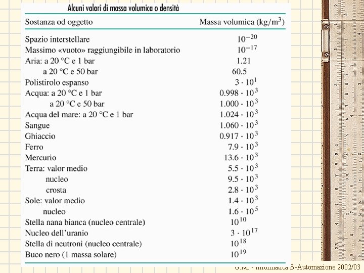 Tabella di densità G. M. - Informatica B-Automazione 2002/03 