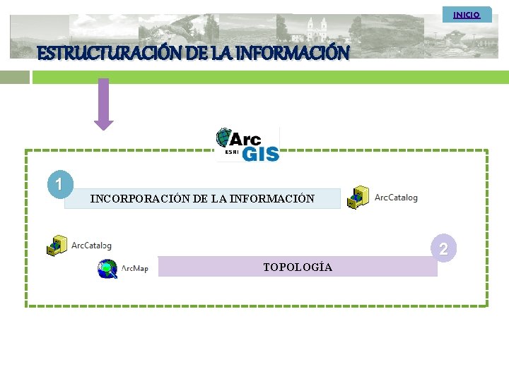 INICIO ESTRUCTURACIÓN DE LA INFORMACIÓN 1 INCORPORACIÓN DE LA INFORMACIÓN 2 TOPOLOGÍA 