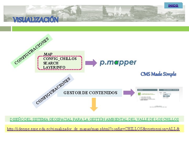 INICIO VISUALIZACIÓN CO GU I F CI A R N S E ON. MAP