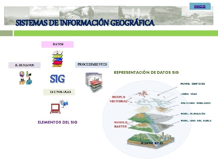 INICIO SISTEMAS DE INFORMACIÓN GEOGRÁFICA SIG ELEMENTOS DEL SIG REPRESENTACIÓN DE DATOS SIG 