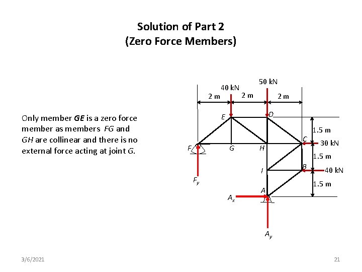 Solution of Part 2 (Zero Force Members) 40 k. N 2 m 2 m