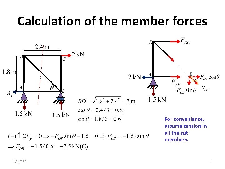 Calculation of the member forces For convenience, assume tension in all the cut members.
