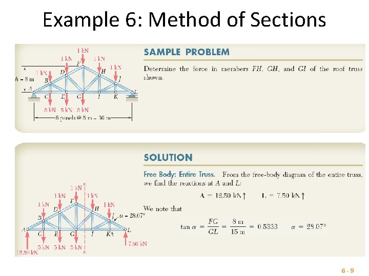 Example 6: Method of Sections 6 -9 