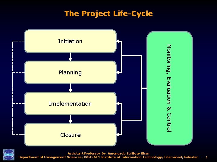 The Project Life-Cycle Planning Implementation Closure Monitoring, Evaluation & Control Initiation Assistant Professor Dr.