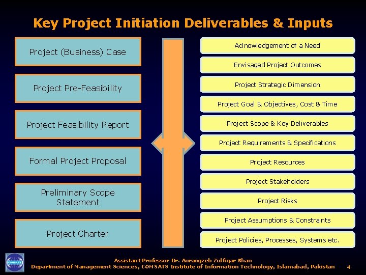 Key Project Initiation Deliverables & Inputs Project (Business) Case Aclnowledgement of a Need Envisaged