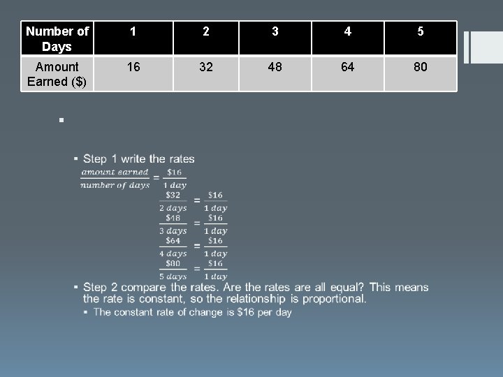 Number of Days 1 2 3 4 5 Amount Earned ($) 16 32 48