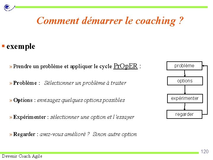 Comment démarrer le coaching ? § exemple » Prendre un problème et appliquer le