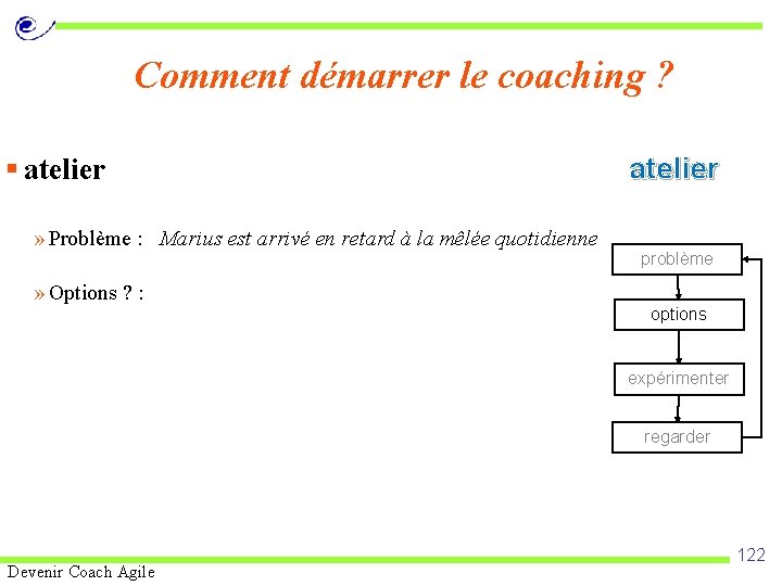 Comment démarrer le coaching ? § atelier » Problème : Marius est arrivé en