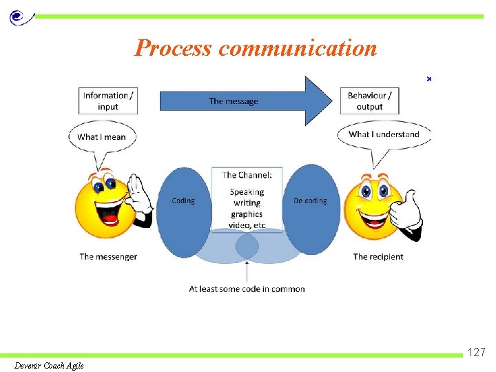 Process communication 127 Devenir Coach Agile 