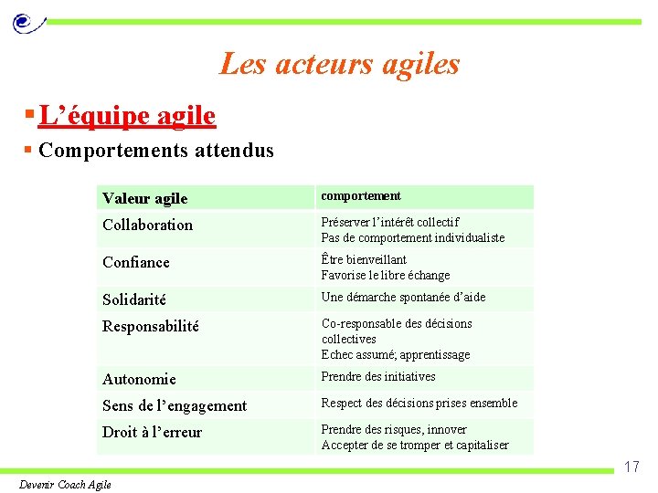 Les acteurs agiles § L’équipe agile § Comportements attendus Valeur agile comportement Collaboration Préserver